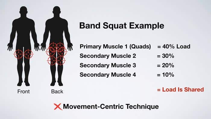 Band squat wrong