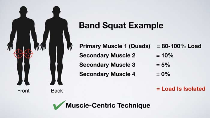 BAND SQUAT CORRECT