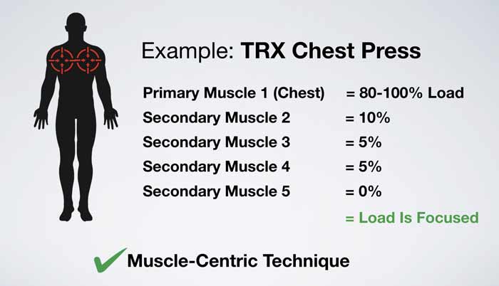 How to do a TRX suspension trainer chest press to build muscle