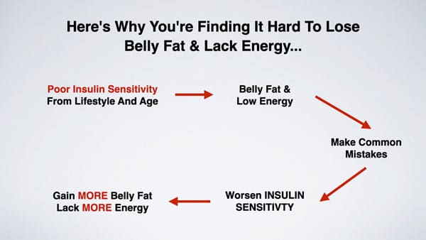 How to Lose Belly Fat Without a Gym - Fast & Naturally