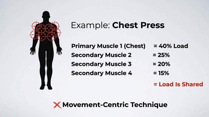 suspension trainer chest press to build muscle