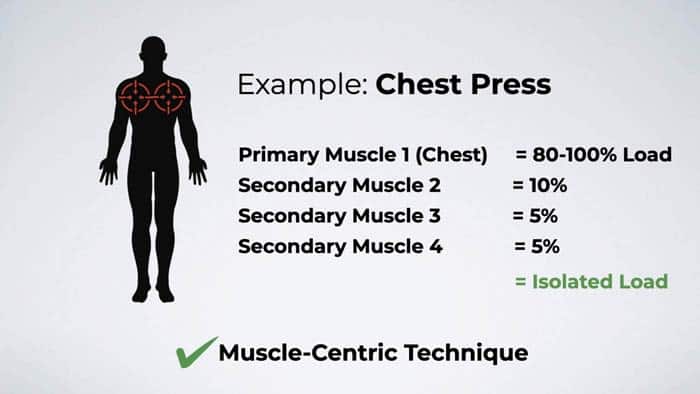 suspension trainer chest press to build muscle