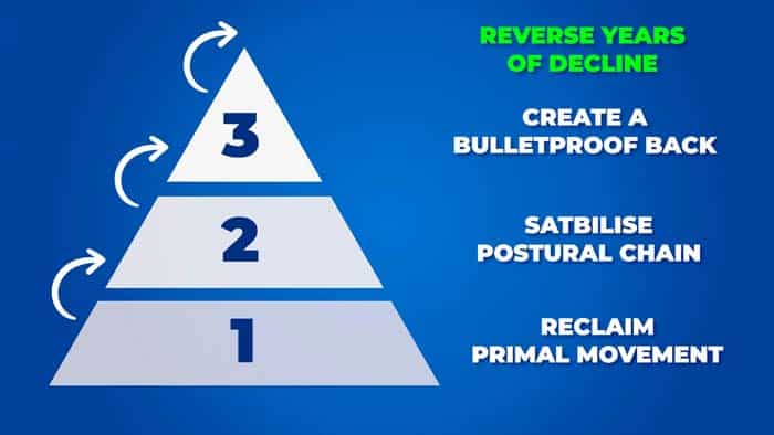 3 TRX Exercises That Reverse Years of Physical Decline