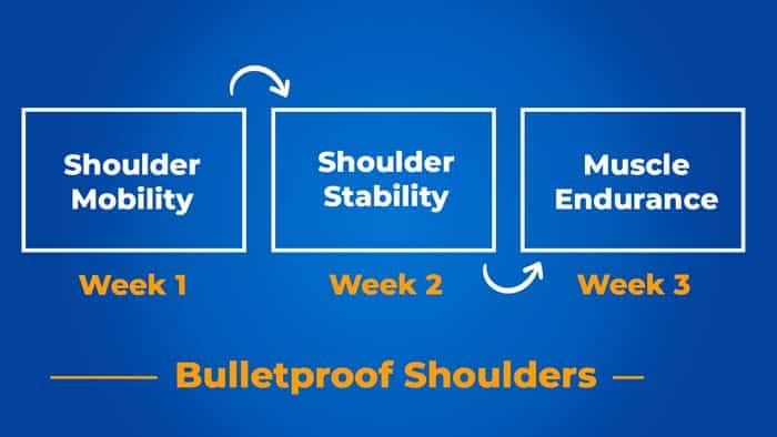 3 TRX Exercises That Build Bulletproof Shoulders FAST
