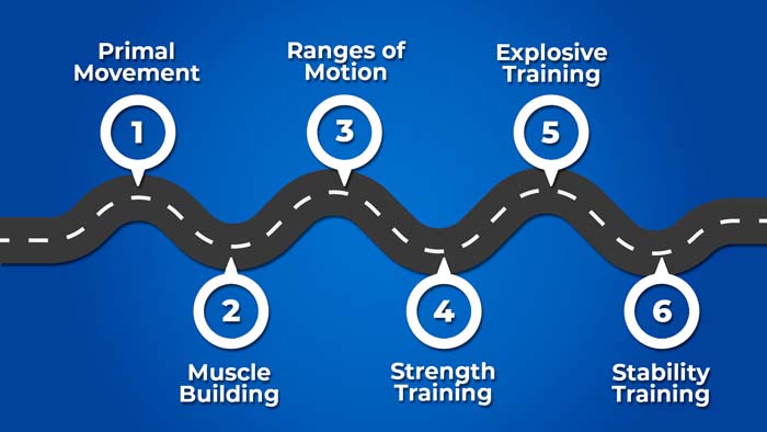 TRX Bulletproof Legs Training (6 easy steps)